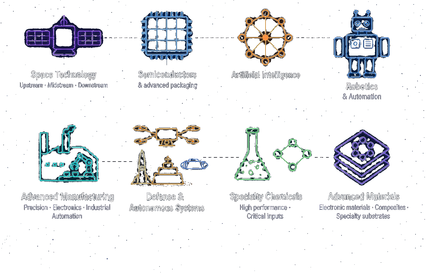 Industry Sectors of Focus